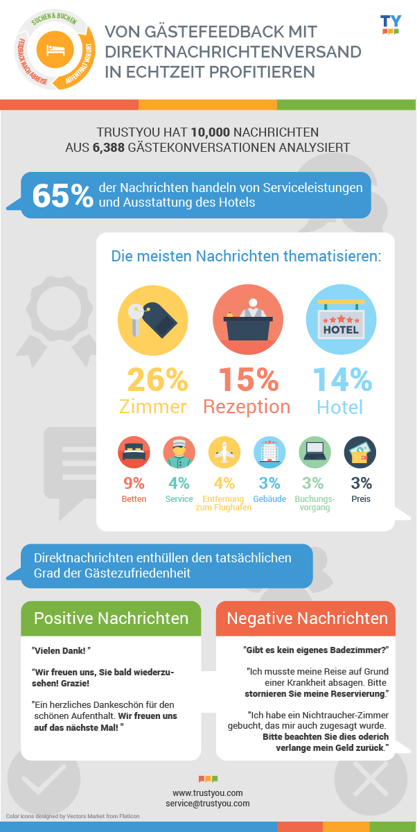 messaging-infographic-den
