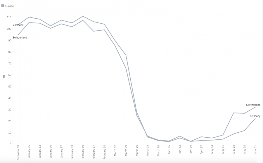 Screenshot 2020 06 10 At 14.02.58