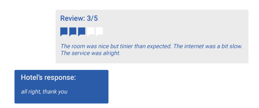 An example of a 3 stars neutral guest review: The room was nice but tinier than expected. The internet was a bit slow. The service was alright
Hotel’s response:
all right, thank you