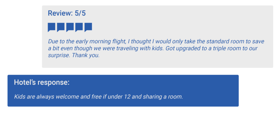 An example of a positive 5-star review: Due to the early morning flight, I thought I would only take the standard room to save a bit even though we were traveling with kids.. Got upgraded to a triple room to our surprise. Thank you.
Hotel’s response
Kids are always welcome and free if under 12 and sharing a room.