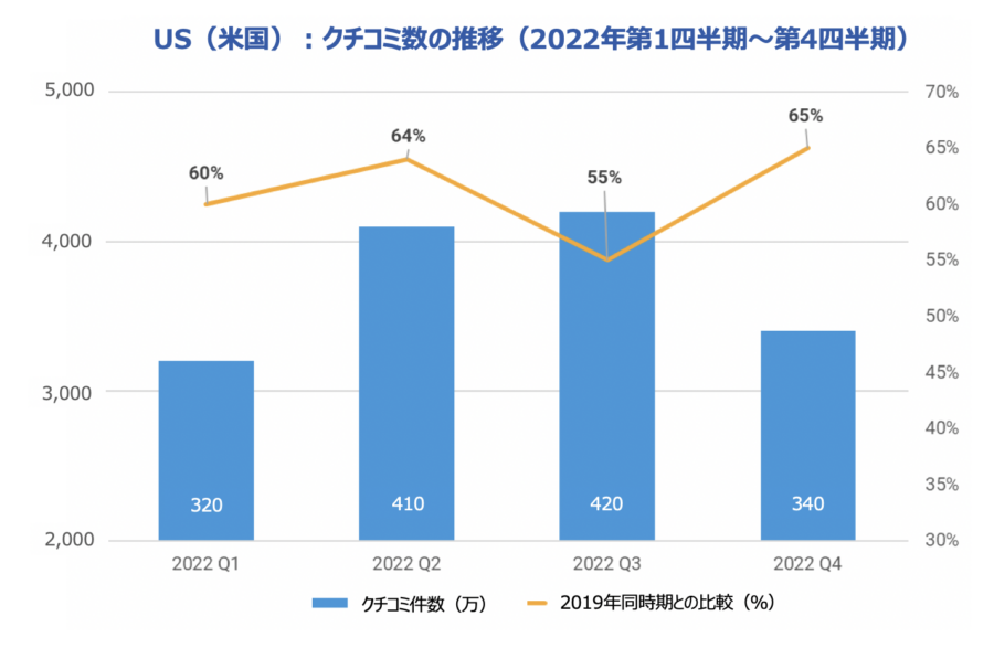 2022 Us Review Volume Ja 1