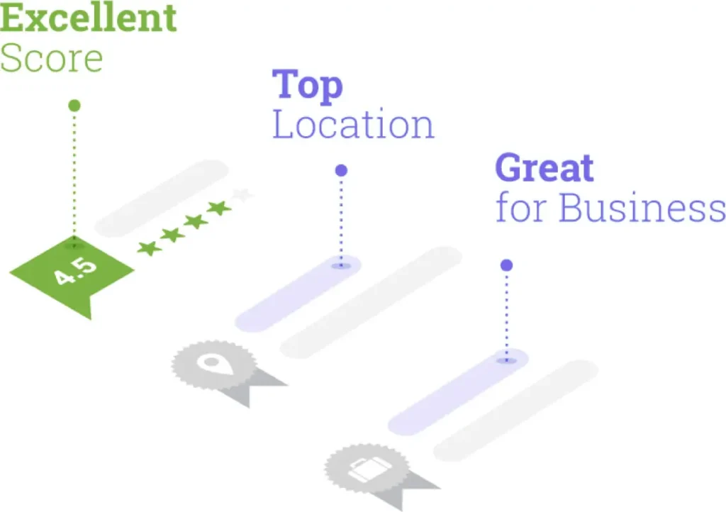 TrustYou Meta Review Infographic 1 showing the rating of hotels with excellent score